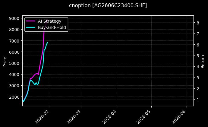 cnoption_AG2606C23400.SHF_chart