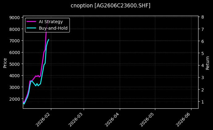 cnoption_AG2606C23600.SHF_chart