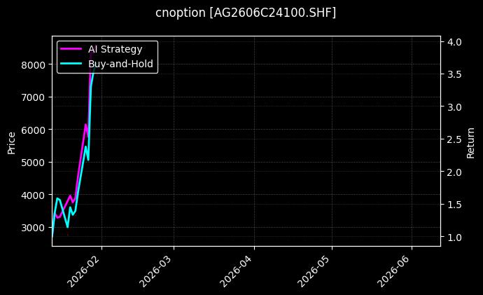 cnoption_AG2606C24100.SHF_chart