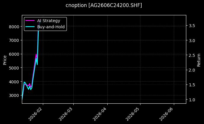 cnoption_AG2606C24200.SHF_chart