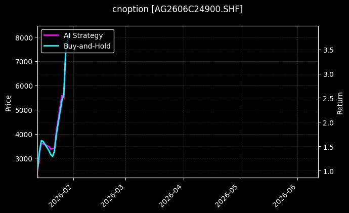 cnoption_AG2606C24900.SHF_chart