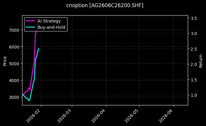 cnoption_AG2606C26200.SHF_chart