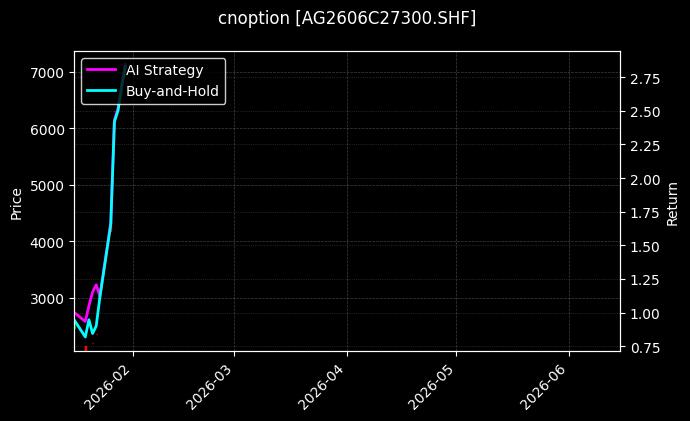cnoption_AG2606C27300.SHF_chart