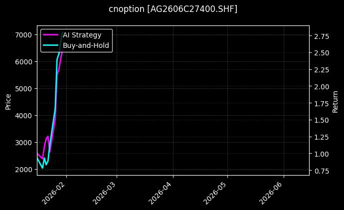 白银期权2606C27400[AG2606C27400.SHF]图表