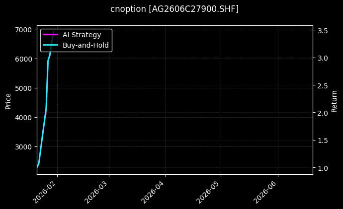 cnoption_AG2606C27900.SHF_chart