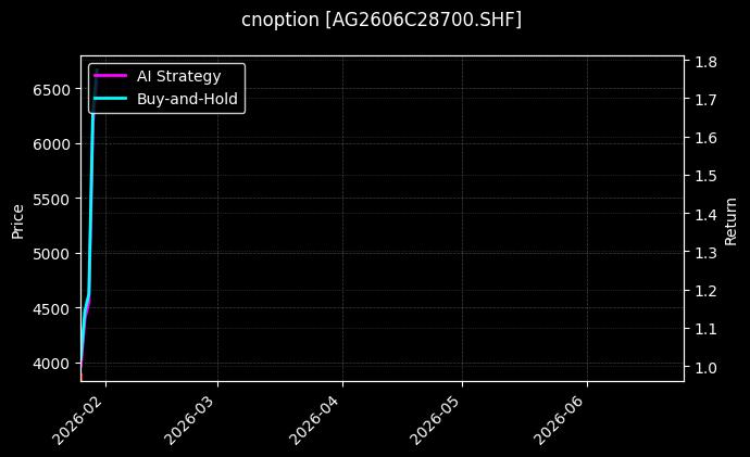 cnoption_AG2606C28700.SHF_chart