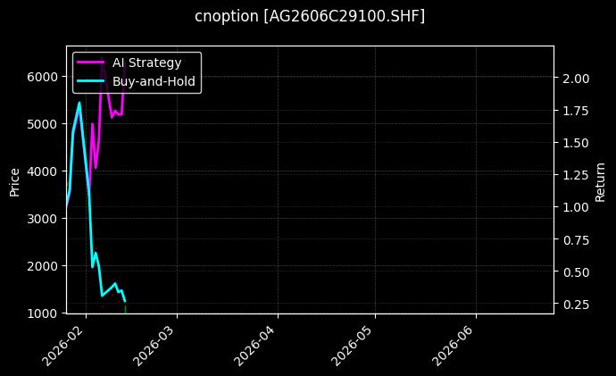 白银期权2606C29100[AG2606C29100.SHF]图表