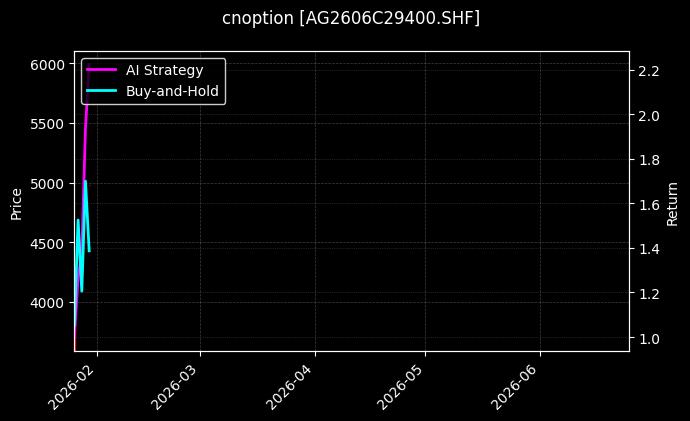 白银期权2606C29400[AG2606C29400.SHF]图表