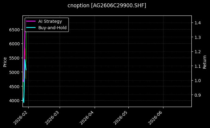 cnoption_AG2606C29900.SHF_chart