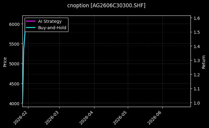 cnoption_AG2606C30300.SHF_chart