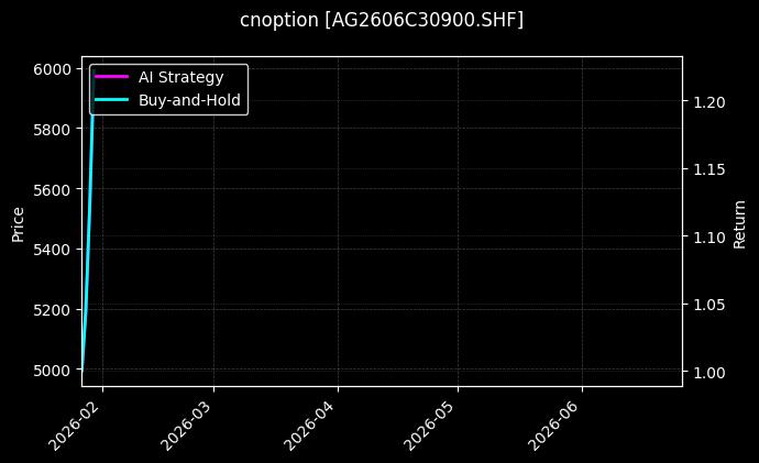 cnoption_AG2606C30900.SHF_chart