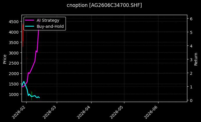 cnoption_AG2606C34700.SHF_chart