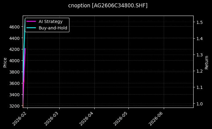 cnoption_AG2606C34800.SHF_chart