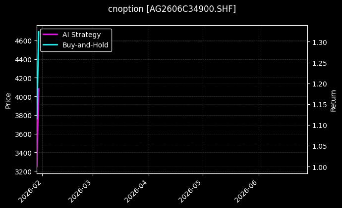 cnoption_AG2606C34900.SHF_chart