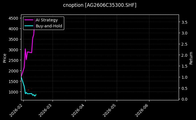 cnoption_AG2606C35300.SHF_chart