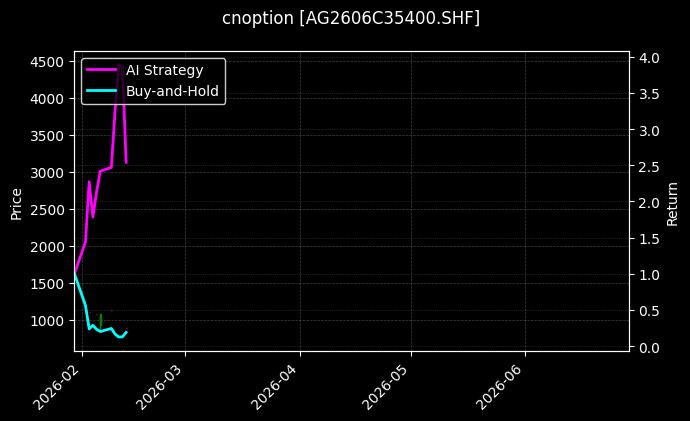 cnoption_AG2606C35400.SHF_chart