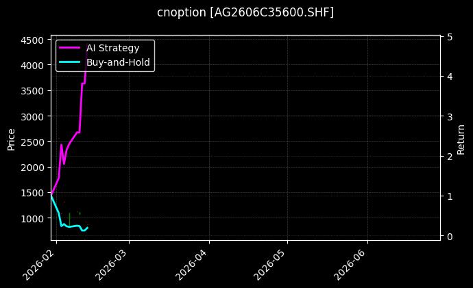 cnoption_AG2606C35600.SHF_chart