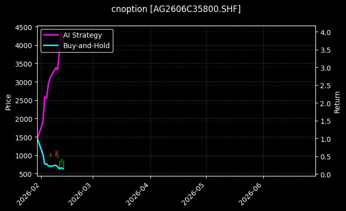 cnoption_AG2606C35800.SHF_chart