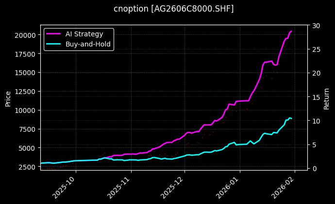白银期权2606C8000[AG2606C8000.SHF]图表