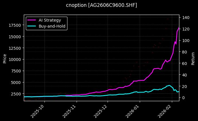 白银期权2606C9600[AG2606C9600.SHF]图表
