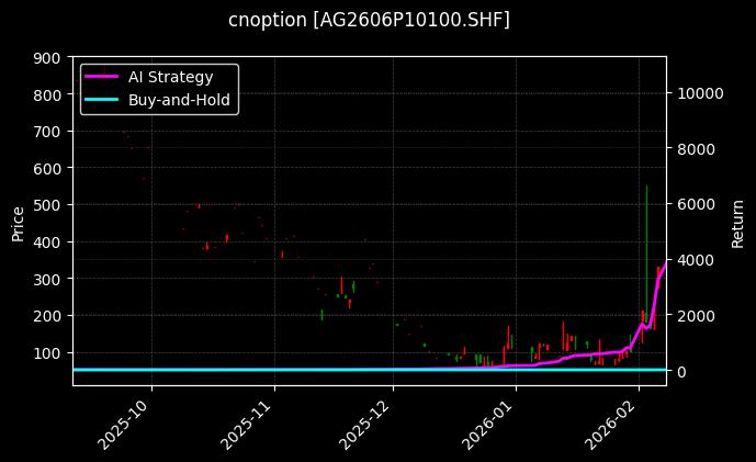 白银期权2606P10100[AG2606P10100.SHF]图表