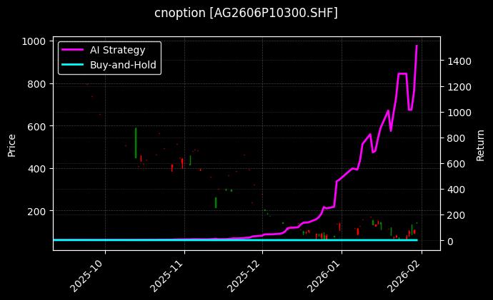 cnoption_AG2606P10300.SHF_chart
