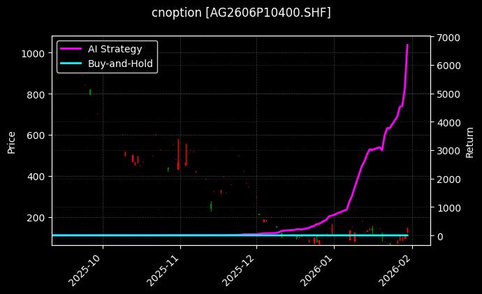 cnoption_AG2606P10400.SHF_chart