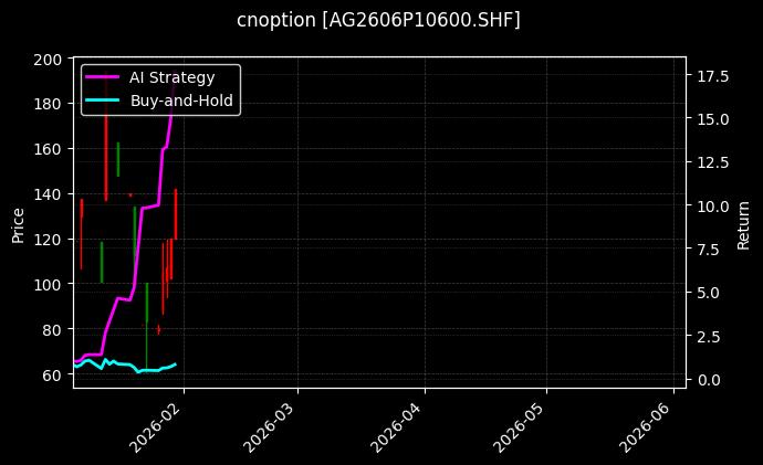 cnoption_AG2606P10600.SHF_chart