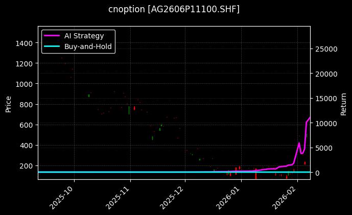 白银期权2606P11100[AG2606P11100.SHF]图表