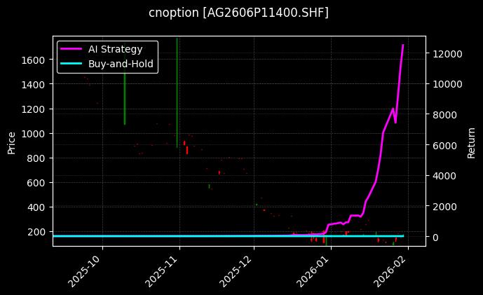 cnoption_AG2606P11400.SHF_chart
