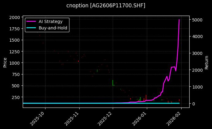 cnoption_AG2606P11700.SHF_chart