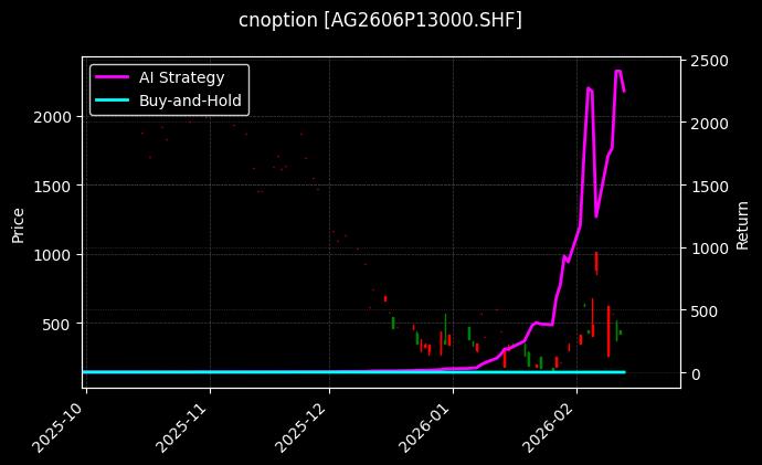 白银期权2606P13000[AG2606P13000.SHF]图表
