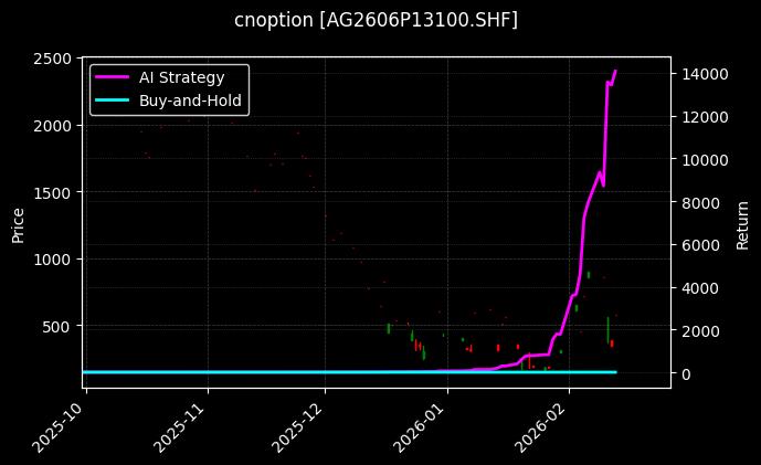 cnoption_AG2606P13100.SHF_chart