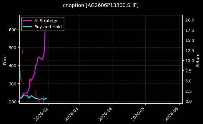 cnoption_AG2606P13300.SHF_chart