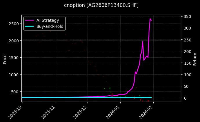 白银期权2606P13400[AG2606P13400.SHF]图表
