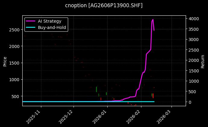 cnoption_AG2606P13900.SHF_chart