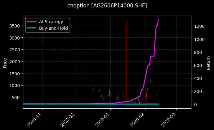cnoption_AG2606P14000.SHF_chart