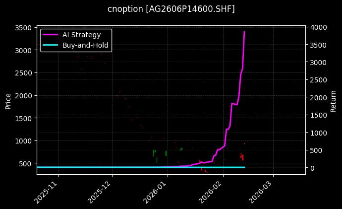 白银期权2606P14600[AG2606P14600.SHF]图表