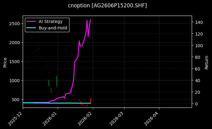 cnoption_AG2606P15200.SHF_chart