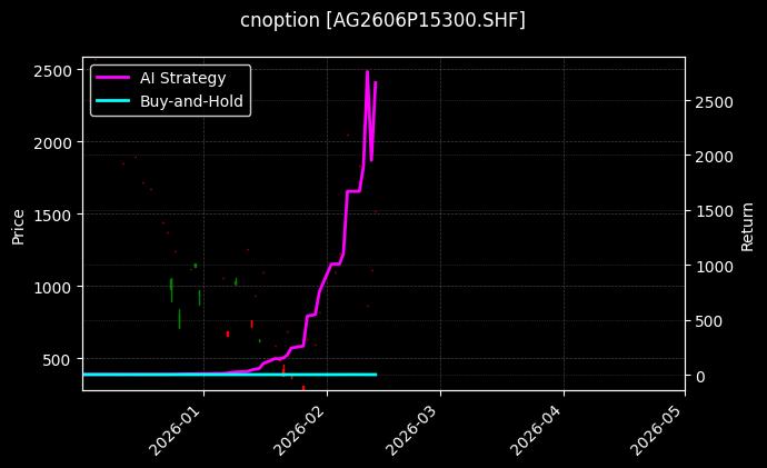 cnoption_AG2606P15300.SHF_chart