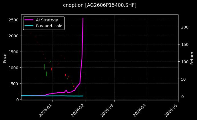 cnoption_AG2606P15400.SHF_chart
