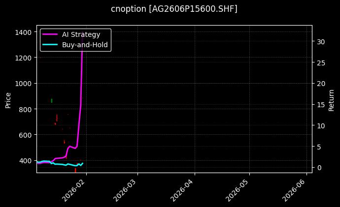 白银期权2606P15600[AG2606P15600.SHF]图表
