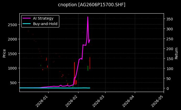 cnoption_AG2606P15700.SHF_chart