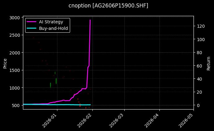 白银期权2606P15900[AG2606P15900.SHF]图表