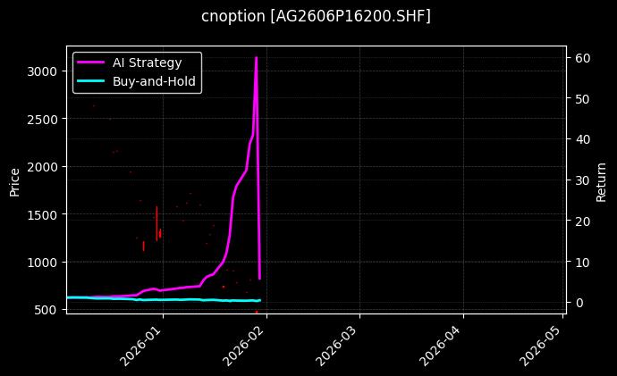 cnoption_AG2606P16200.SHF_chart