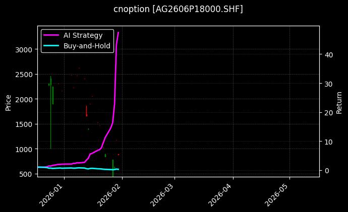 白银期权2606P18000[AG2606P18000.SHF]图表