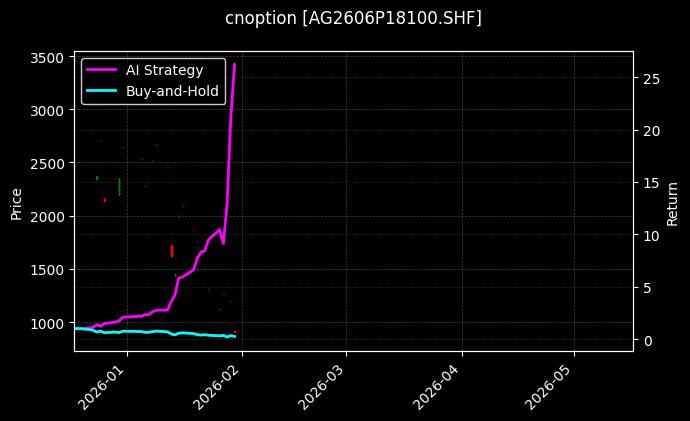 cnoption_AG2606P18100.SHF_chart