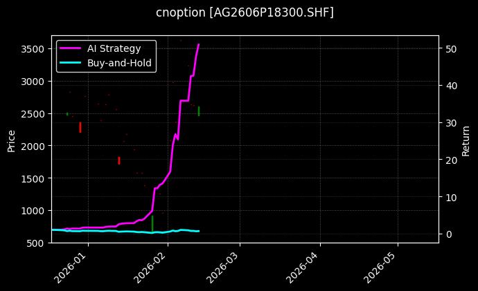cnoption_AG2606P18300.SHF_chart