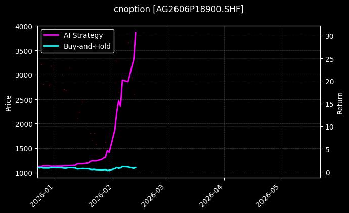 cnoption_AG2606P18900.SHF_chart
