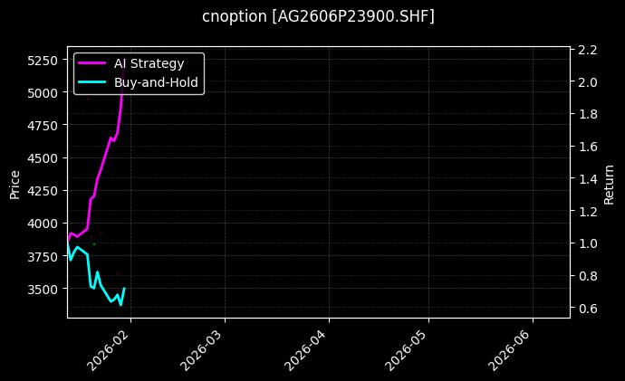 cnoption_AG2606P23900.SHF_chart